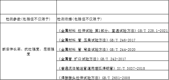 熱鍍鋅鋼管